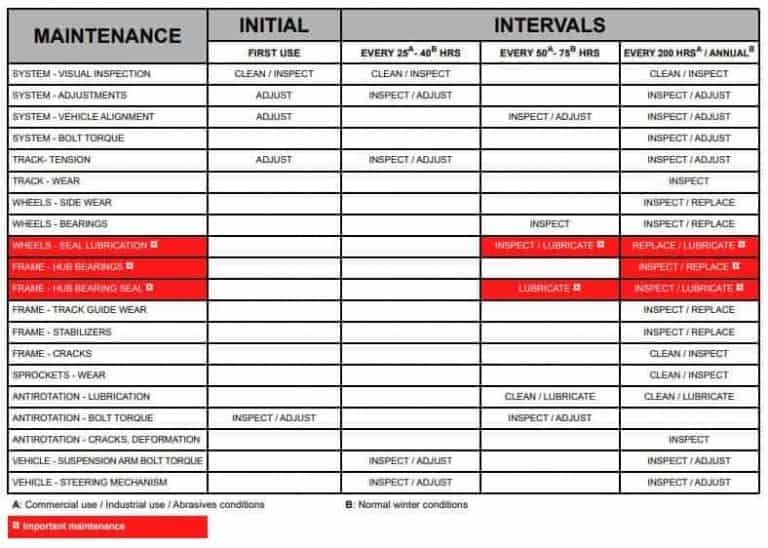 ATV Tracks Answering All Your Questions Wild ATV